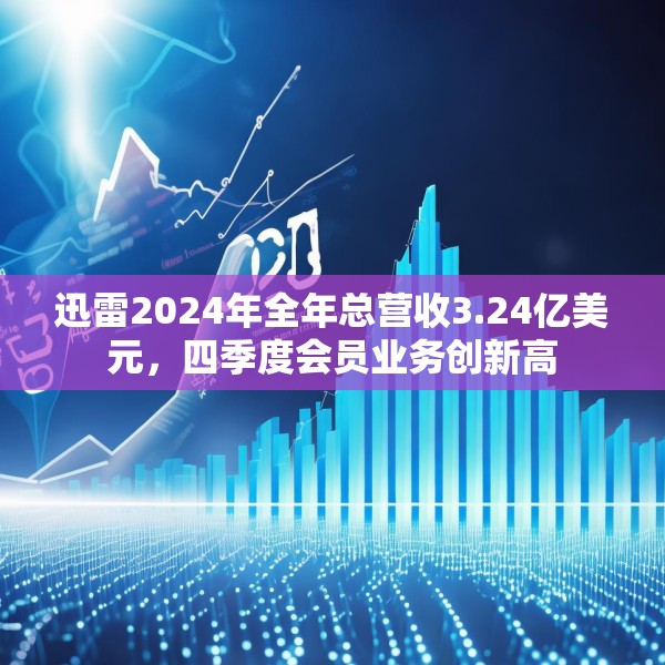 迅雷2024年全年总营收3.24亿美元，四季度会员业务创新高