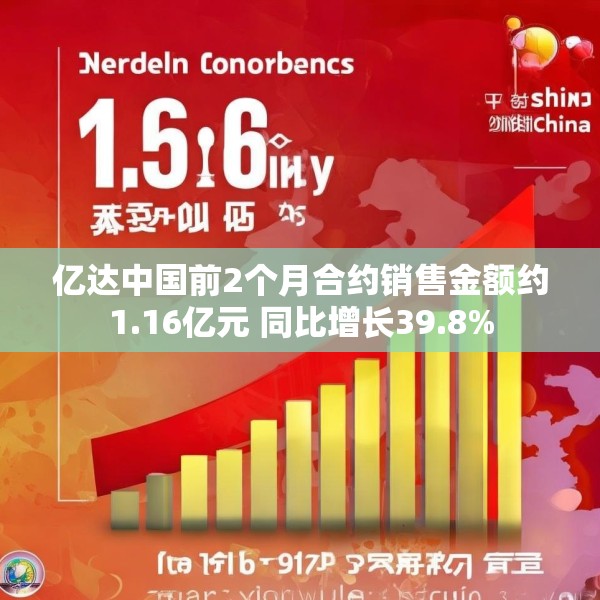 亿达中国前2个月合约销售金额约1.16亿元 同比增长39.8%