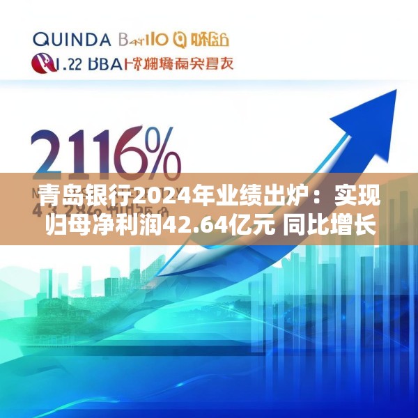 青岛银行2024年业绩出炉：实现归母净利润42.64亿元 同比增长20.16%