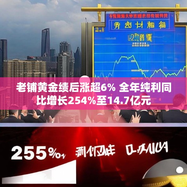 老铺黄金绩后涨超6% 全年纯利同比增长254%至14.7亿元