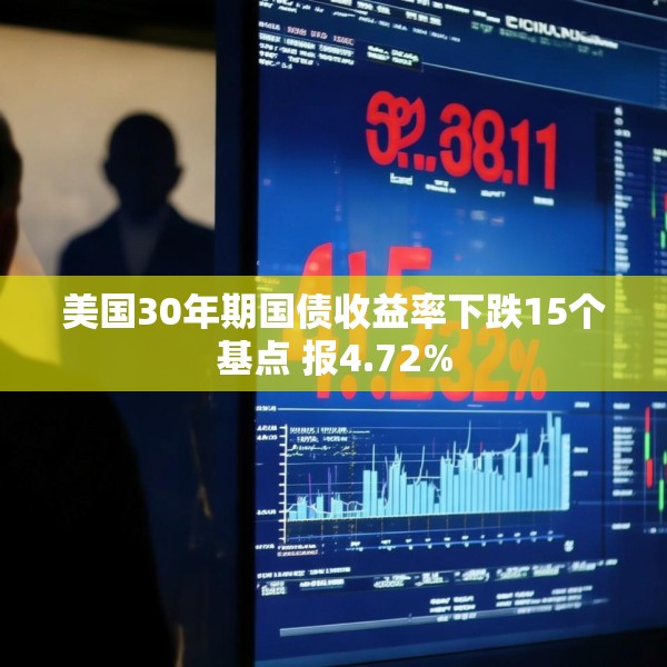 美国30年期国债收益率下跌15个基点 报4.72%