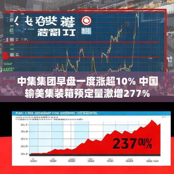 中集集团早盘一度涨超10% 中国输美集装箱预定量激增277%