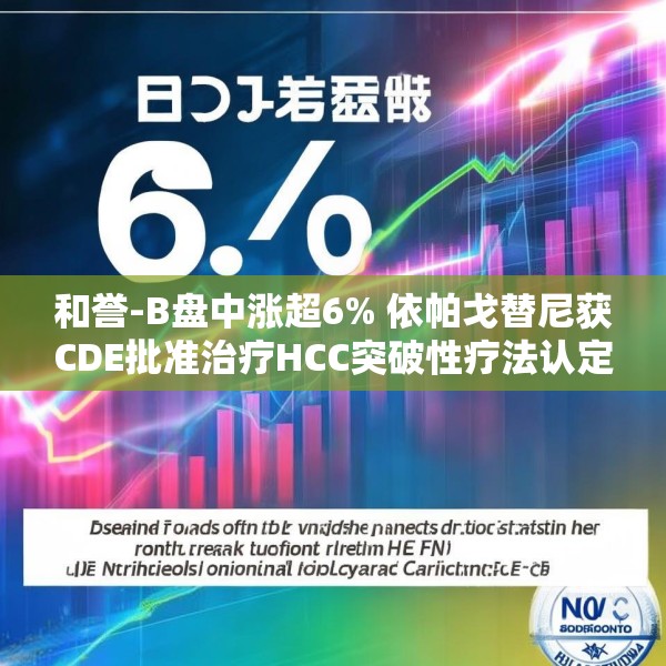 和誉-B盘中涨超6% 依帕戈替尼获CDE批准治疗HCC突破性疗法认定