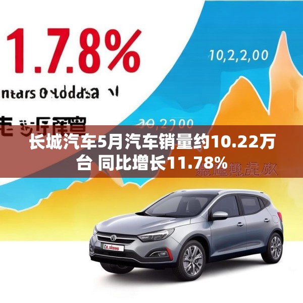 长城汽车5月汽车销量约10.22万台 同比增长11.78%