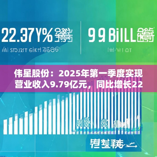 伟星股份：2025年第一季度实现营业收入9.79亿元，同比增长22.32%