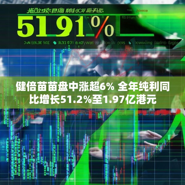 健倍苗苗盘中涨超6% 全年纯利同比增长51.2%至1.97亿港元