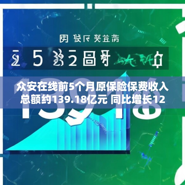 众安在线前5个月原保险保费收入总额约139.18亿元 同比增长12.28%